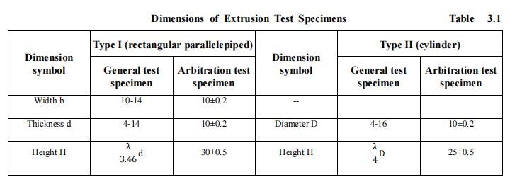 Table 3.1-Dimensions of Extrusion Test Specimens.png